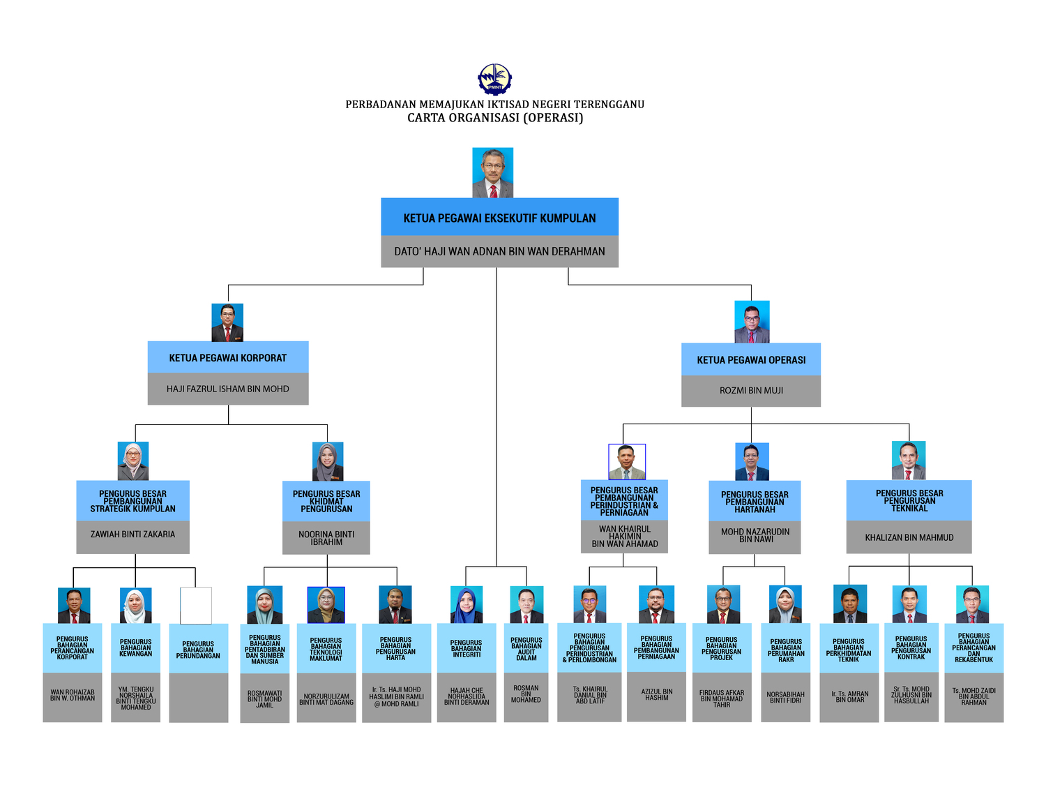 CARTAORGANISASI JULAI2025