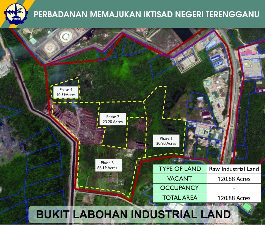 Bukit Labohan Industrial Land